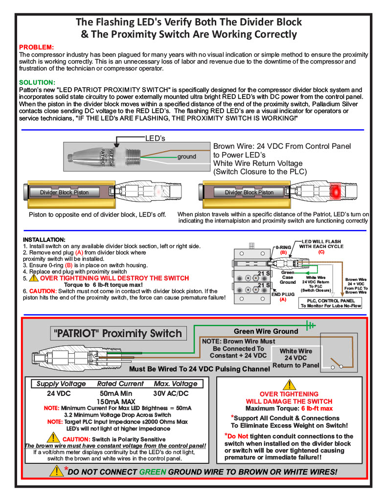 Patton design diagram